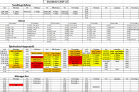 stundatafla2014-2015